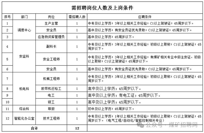 应聘管理人员需要什么条件 第1张 应聘管理人员需要什么条件 第1张