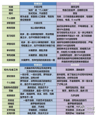 应聘名字怎么取好听 第1张 应聘名字怎么取好听 第1张