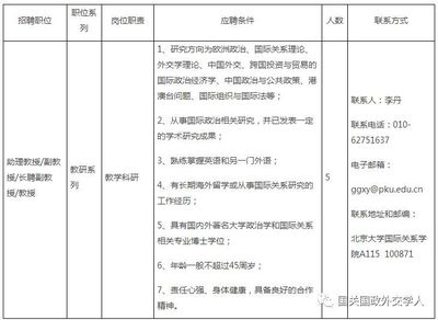 应聘岗位设置要求怎么填 第1张 应聘岗位设置要求怎么填 第1张
