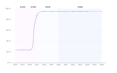 无人超市客服怎么应聘的 第1张 无人超市客服怎么应聘的 第1张